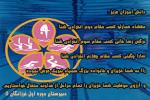 کسب مقام دوم ، سوم، چهارم انفرادی شنا